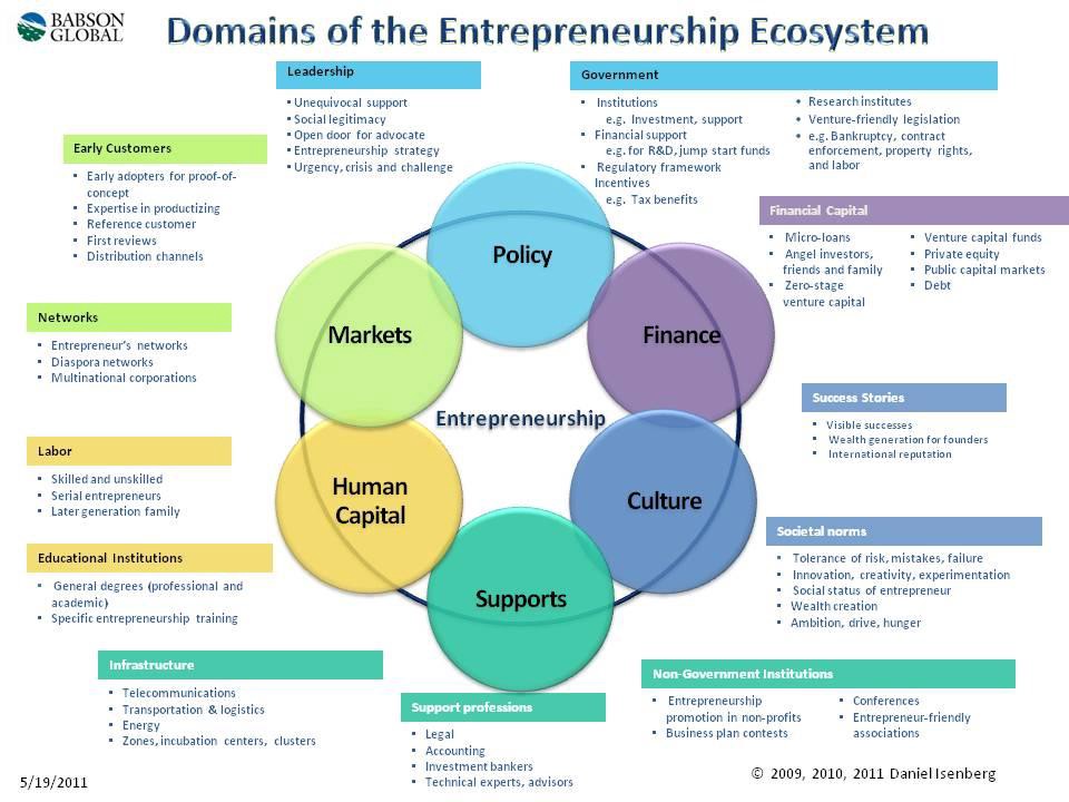 Working-UCER-Entrepreneurship